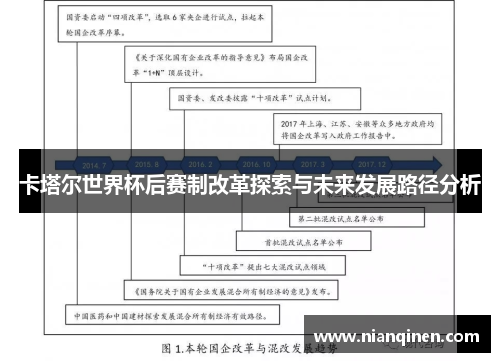 卡塔尔世界杯后赛制改革探索与未来发展路径分析